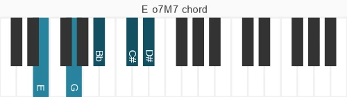Piano voicing of chord E o7M7